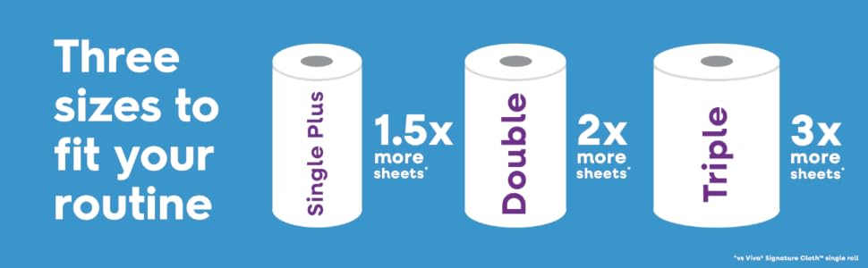 Three Sizes
