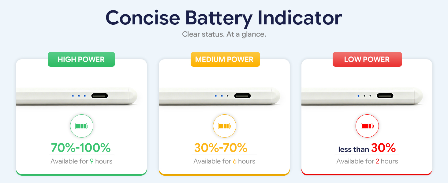 3X Faster Charging &amp;amp; Long Standby