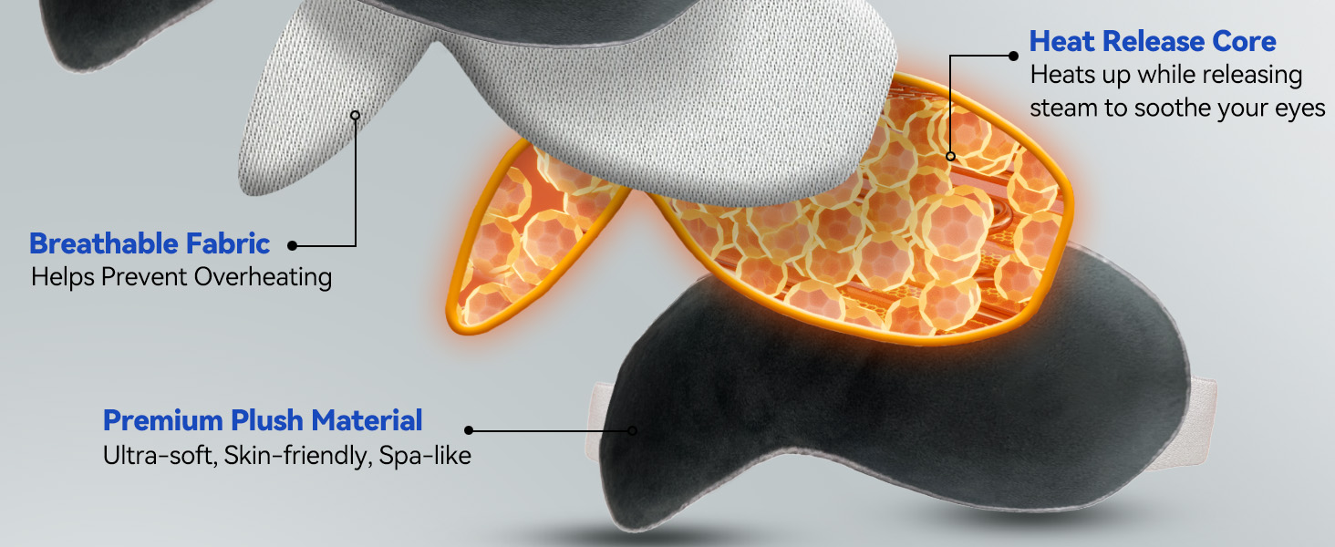 Heat Release Core Heats up while releasing steam to soothe your eyes
