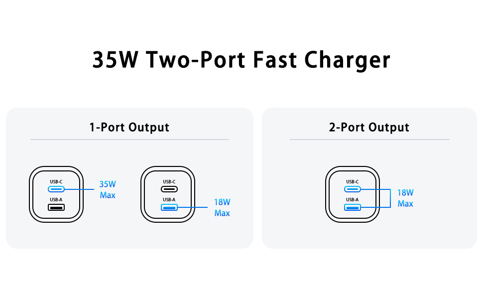 35w usb c charger, gan charger, tablet chargers &amp;amp; adapters, 35w gan charger, 35w usb c charger