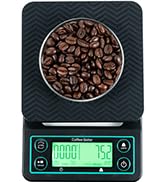 Coffee Gator Scale