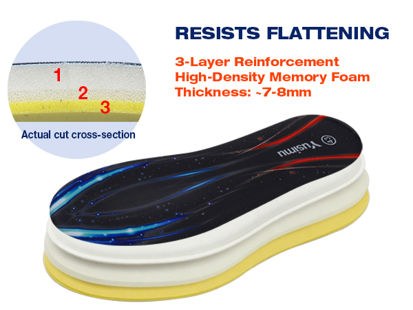 shoe inserts men