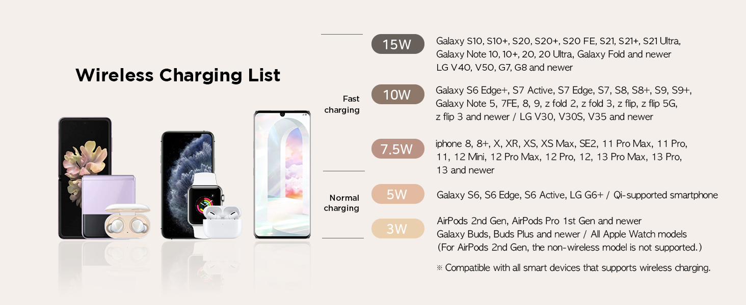 Wireless Charging List