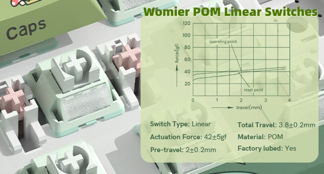 75% Percent Keyboard with Color Multimedia Display Mechanical Gaming Keyboard Cute Hot Swappable