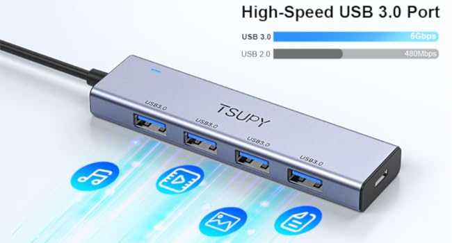 high speed data transfer
