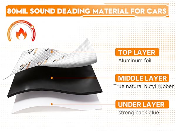 Sound Deading Material for Cars