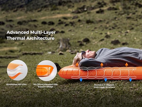 Thermal Architecture