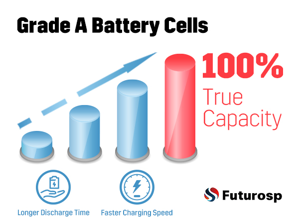 Grade A Battery Cells,100% true capacity