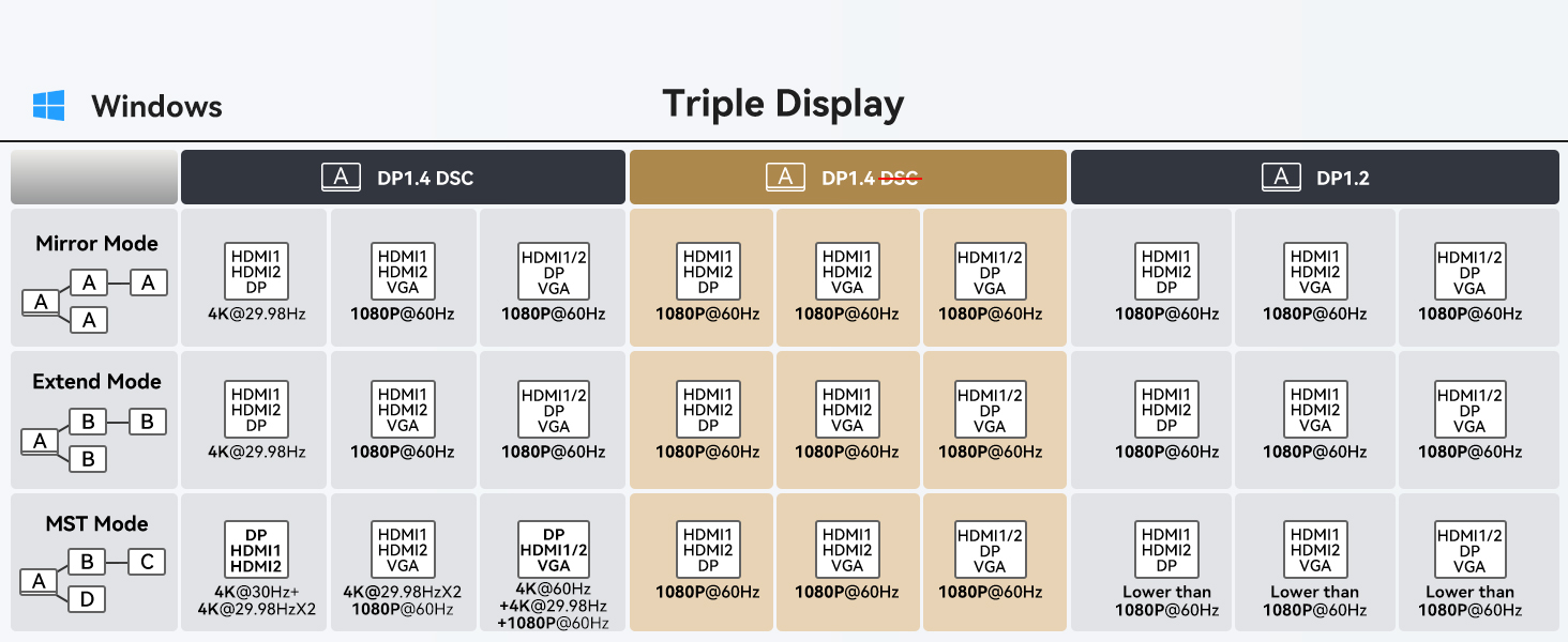 laptop hub hp docking station hp universal docking station for laptops dual monitor