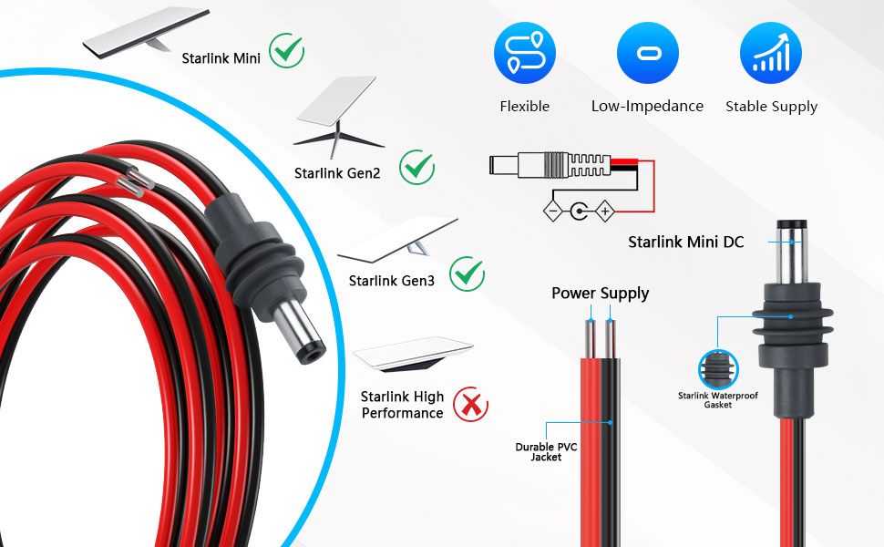 14AWG, Starlink Mini Cable