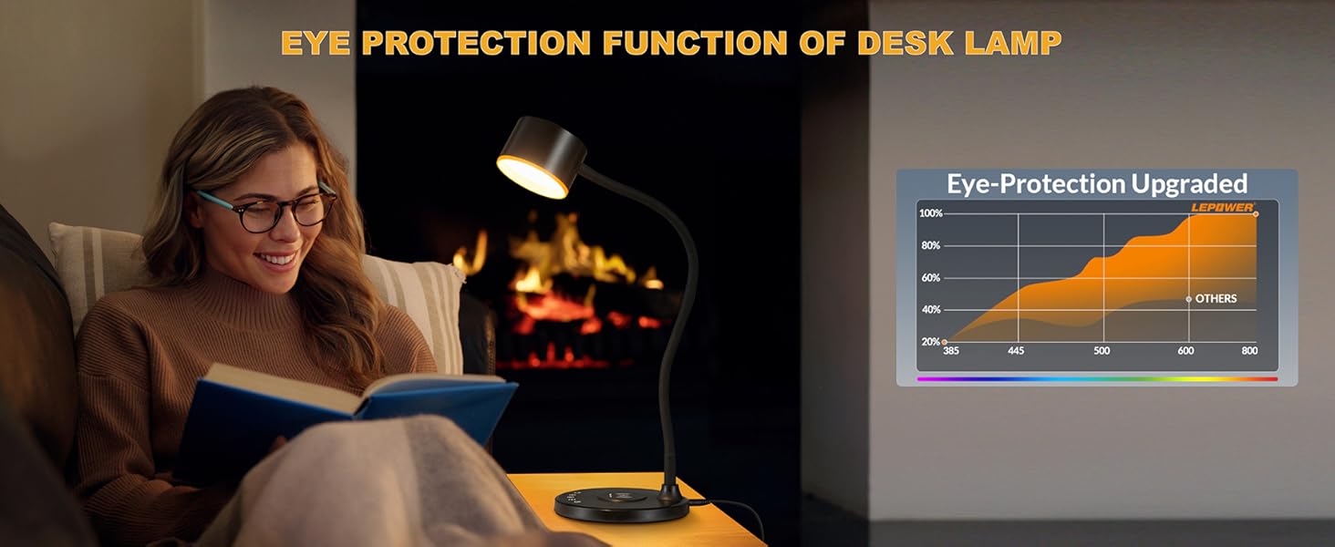 LED Desk Lamp with USB Charging Port Wireless Charger Small Lamp for College Dorm Room Home Office