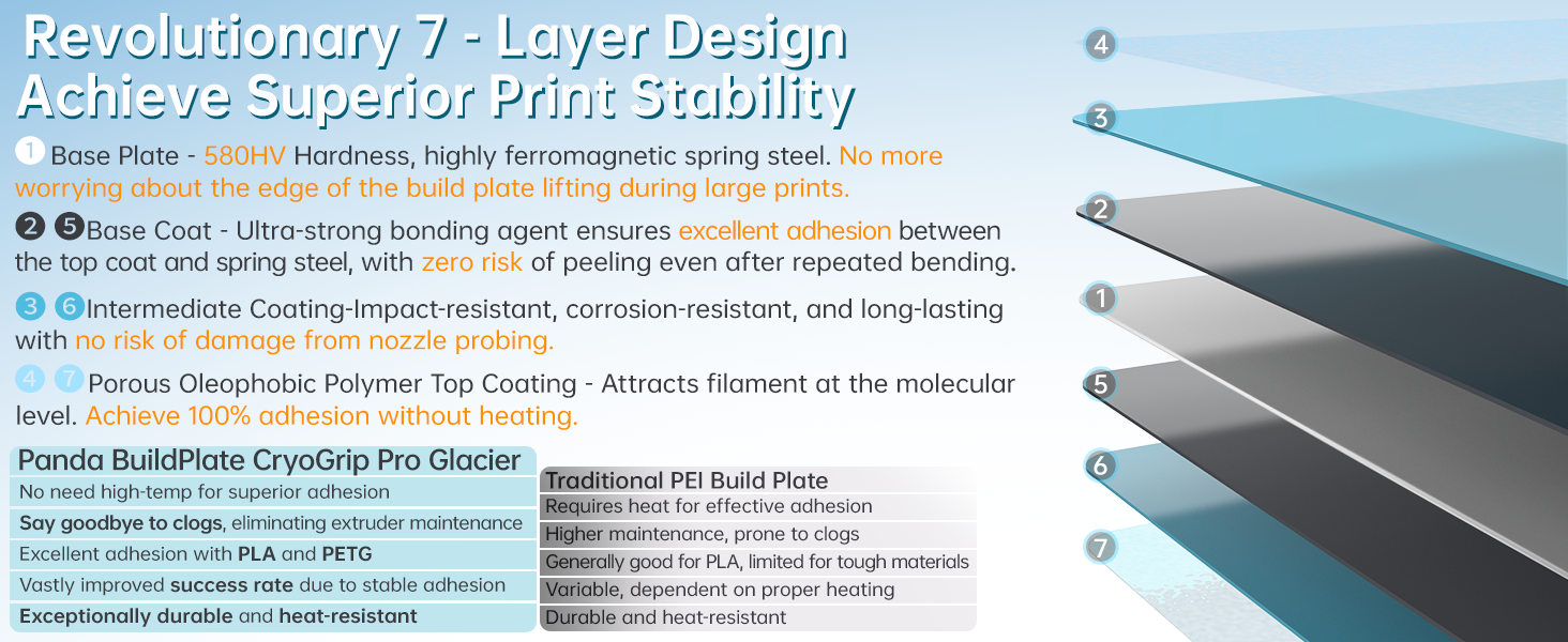 BIQU CryoGrip Pro Glacier for P1S/P1P/P2S/X1C/X1E/A1