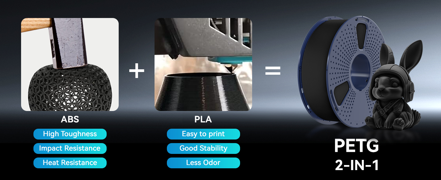 SUNLU High Speed Matte PETG Filament 1.75mm