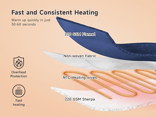 fast and consistent heating