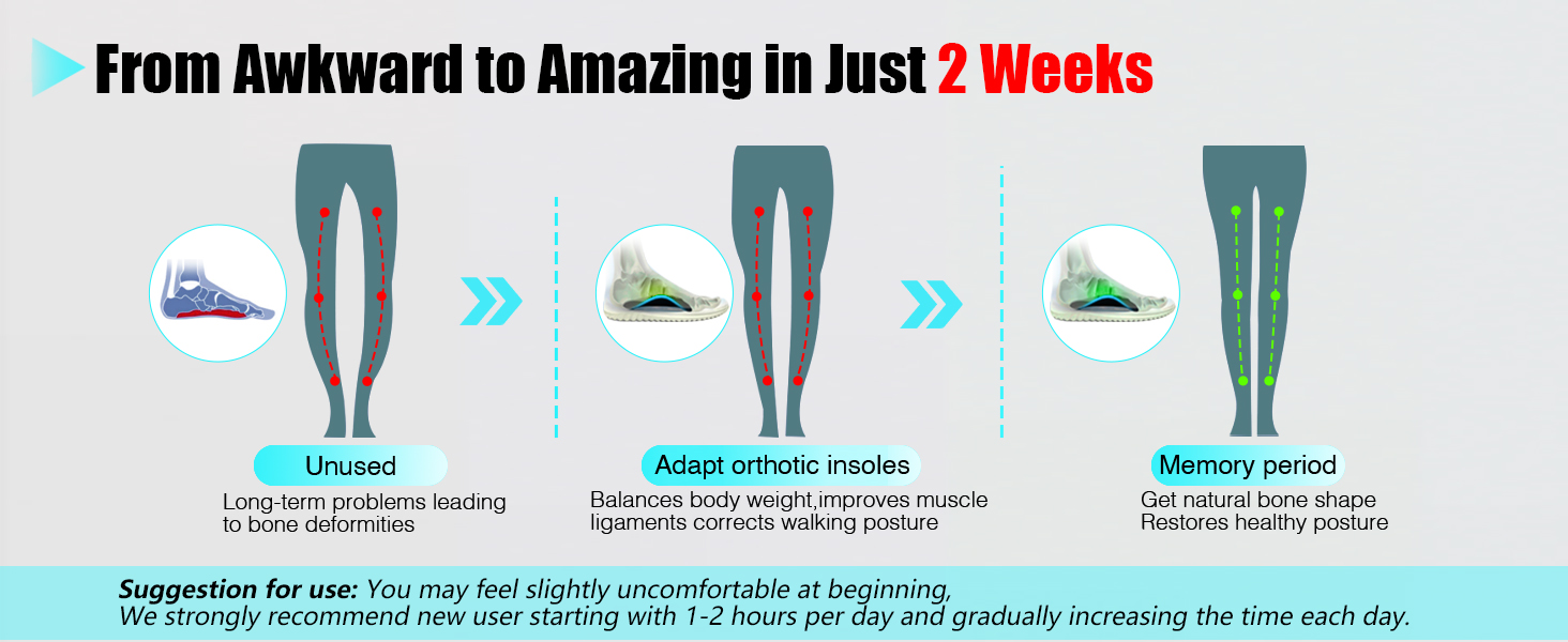 plantar fasciitis inserts foot arch support overpronation insoles women