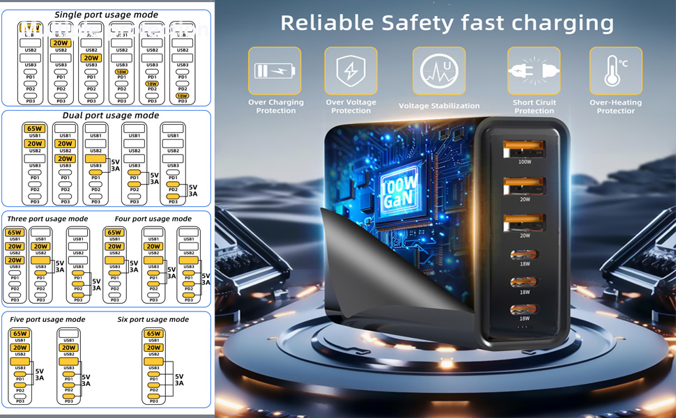 3A3C usb charger-black