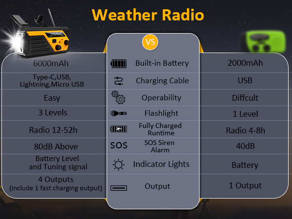 portable radio emergency