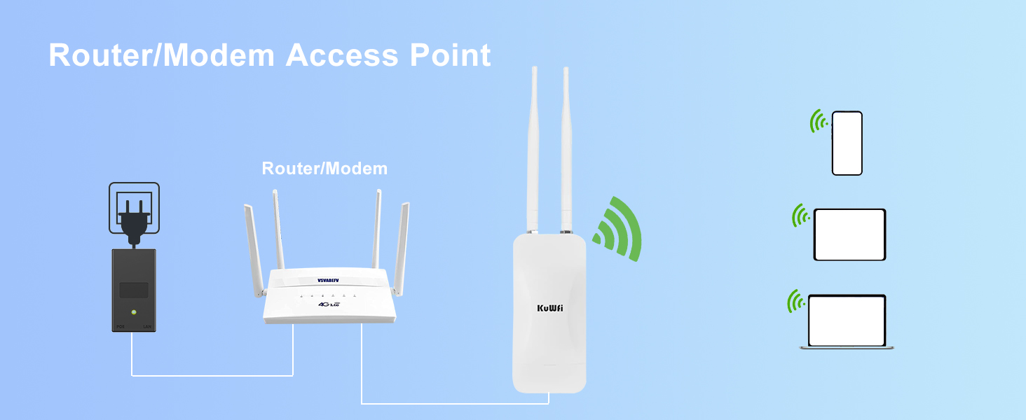 KuWFi Outdoor WiFi Wireless Access Point