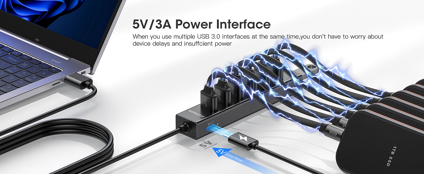5V/3APower Delivery
