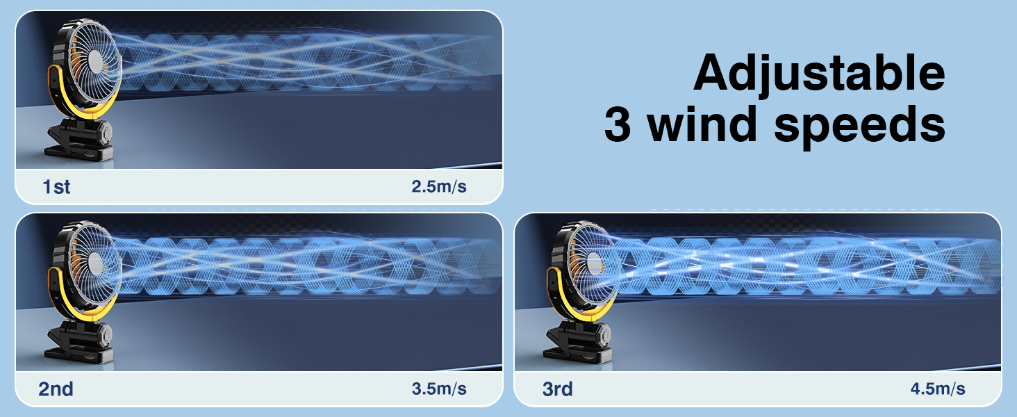HIYJEN Car Fan 5V USB Small Clip on Sun Visor Fan for Front/Rear Seat