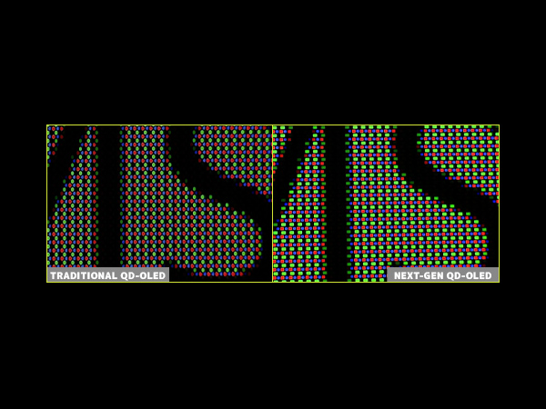 QD-OLED