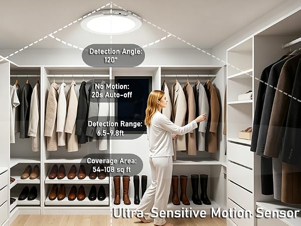 Motion-sensing ceiling light with a 120° detection range