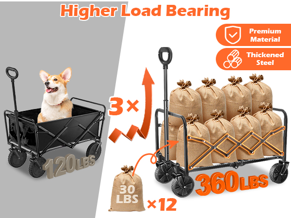High load bearing
