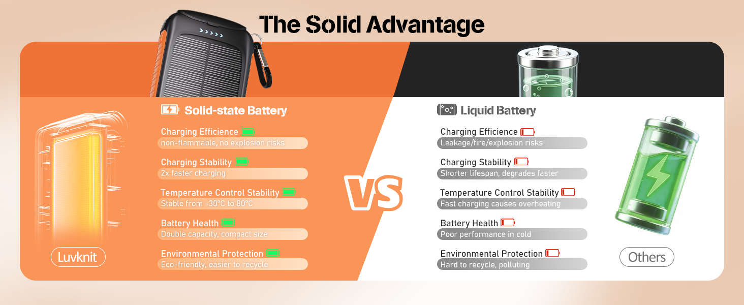 solar charger power bank solar charger solar phone charger solar power bank portable charger
