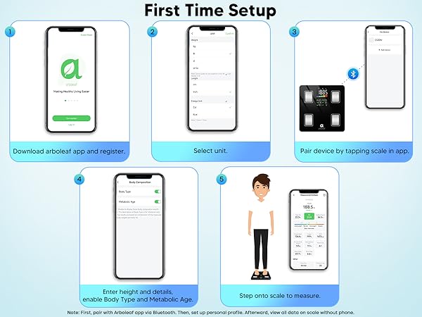 Body composition scale setup: download app, pair device, enter info, and step on to measure.