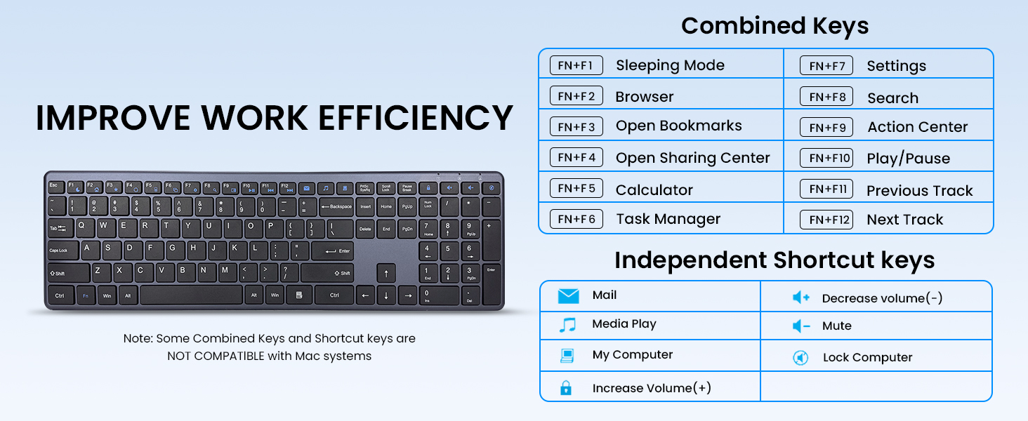 Wireless Keyboard and Mouse Combo