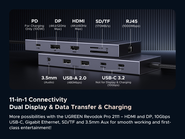 Revodok Pro Docking Station Thunderbolt 5