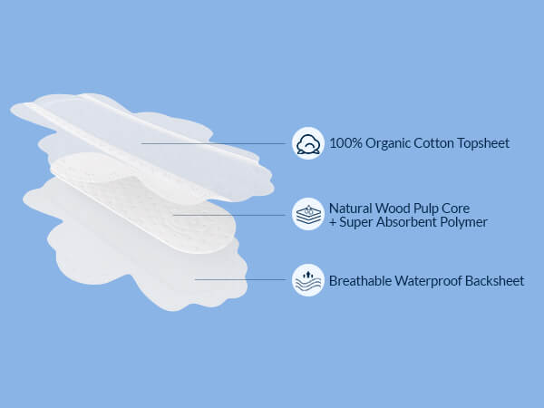 ultra thin pads with wings