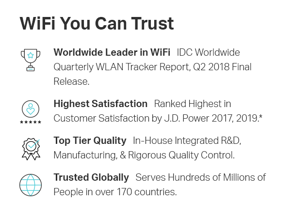 TP-Link Mesh WiFi Router