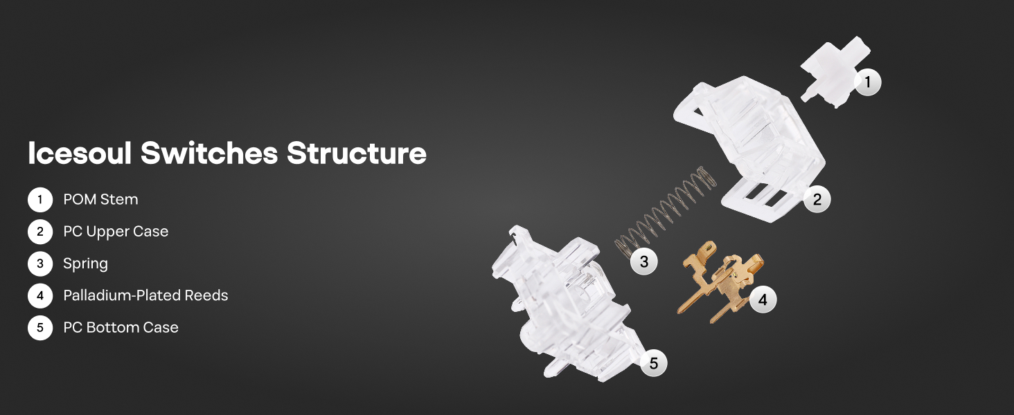 EPOMAKER LEOBOG Icesoul Tactile Mechanical Switch Set