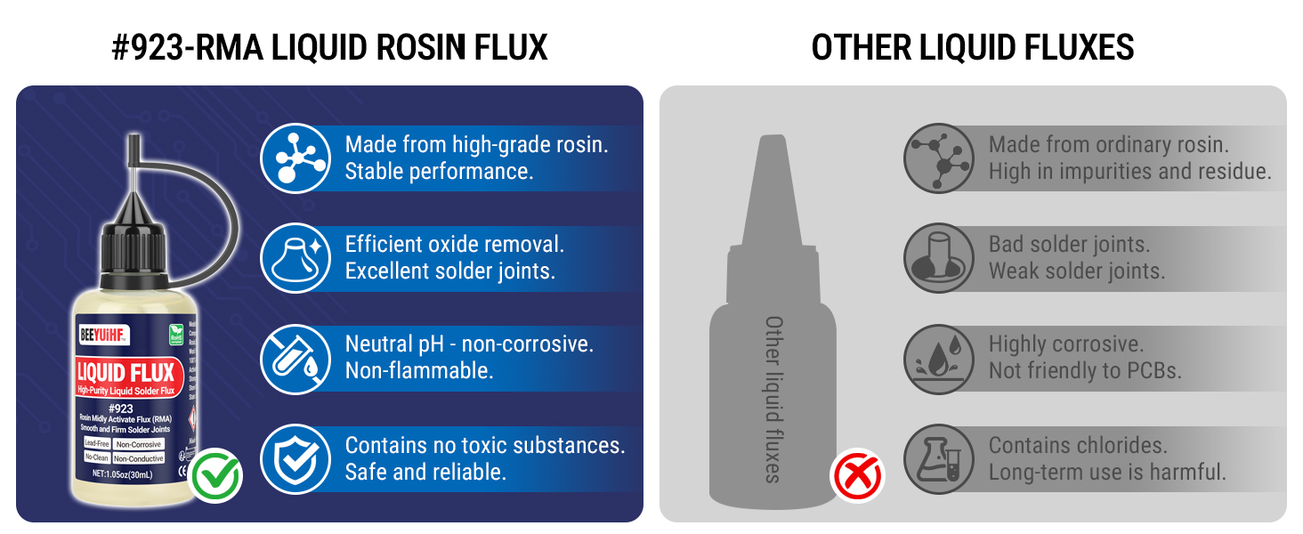 soldering paste for electronics