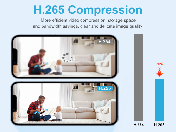 H.265 Compression