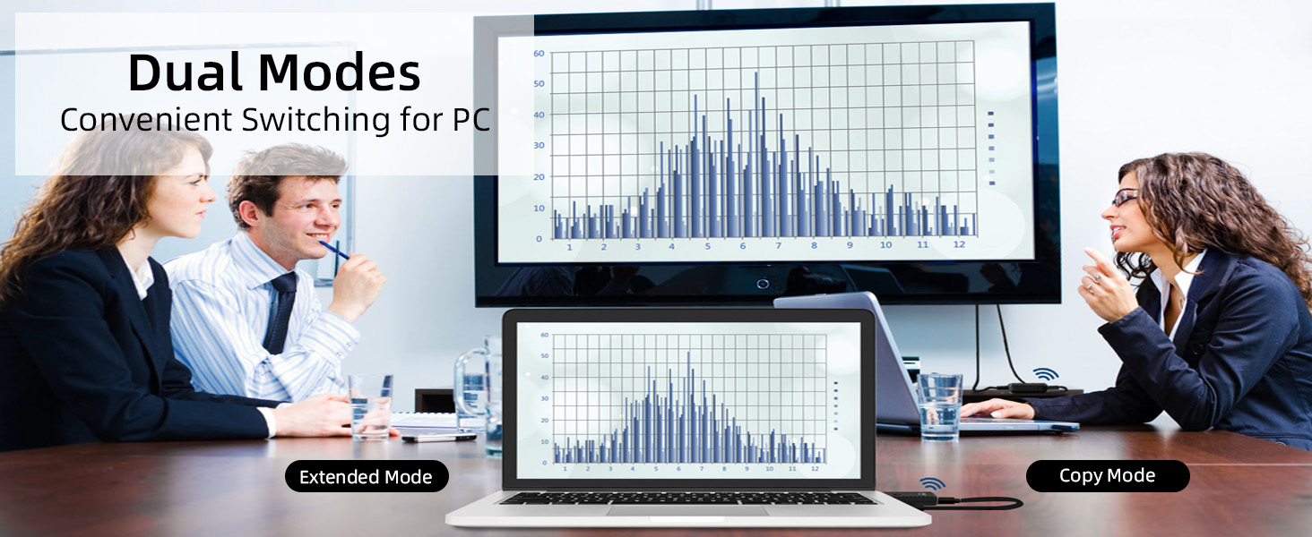 duplicate &amp; extended Modes for PC