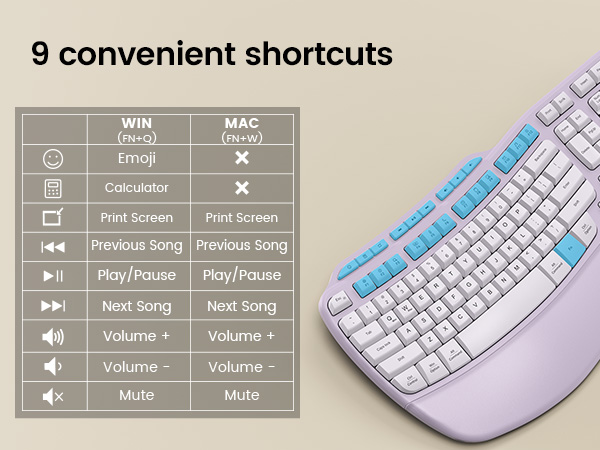 9 multimedia shortcut keys