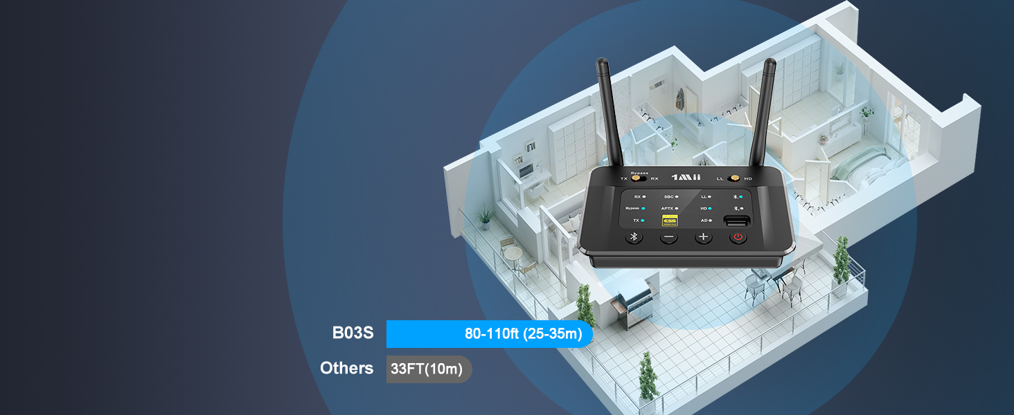 1Mii B03S Bluetooth 5.3 Transmitter Receiver for TV Home Stereo