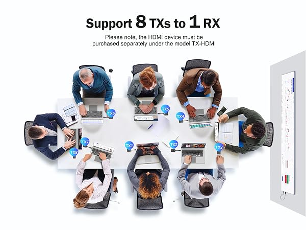 Lemorel Wireless HDMI Transmitter and Receiver for Coworking