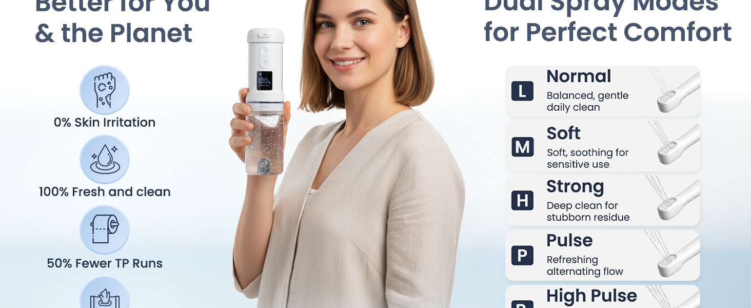 Travel Bidet Portable Bidet Personal Hygiene