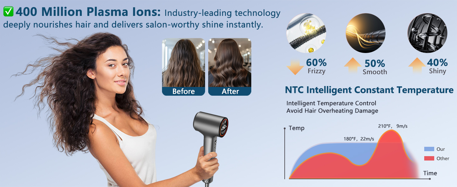Ionic Hair Dryers for Women/Man