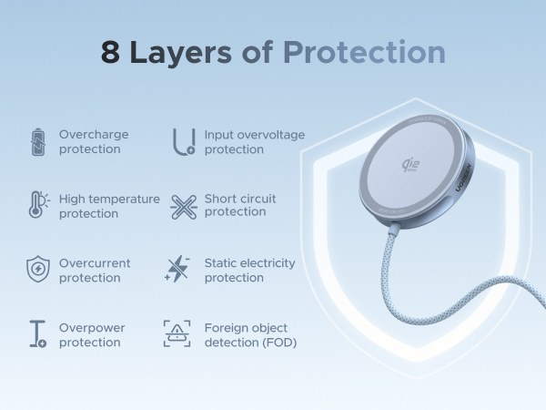 8 Layers of Protection