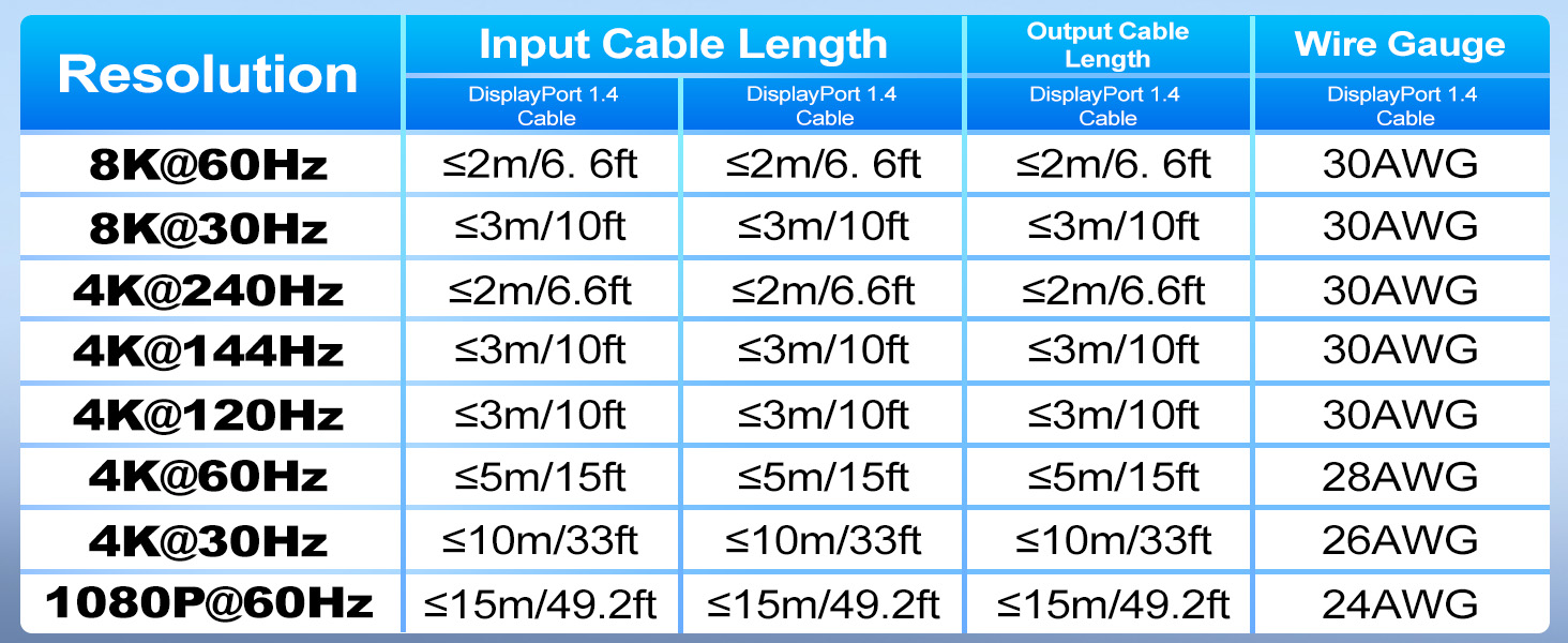 displayport 1.4 switch box