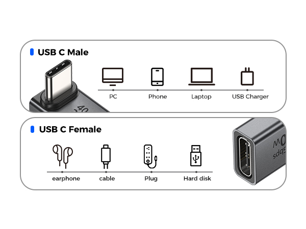90 degree usb c