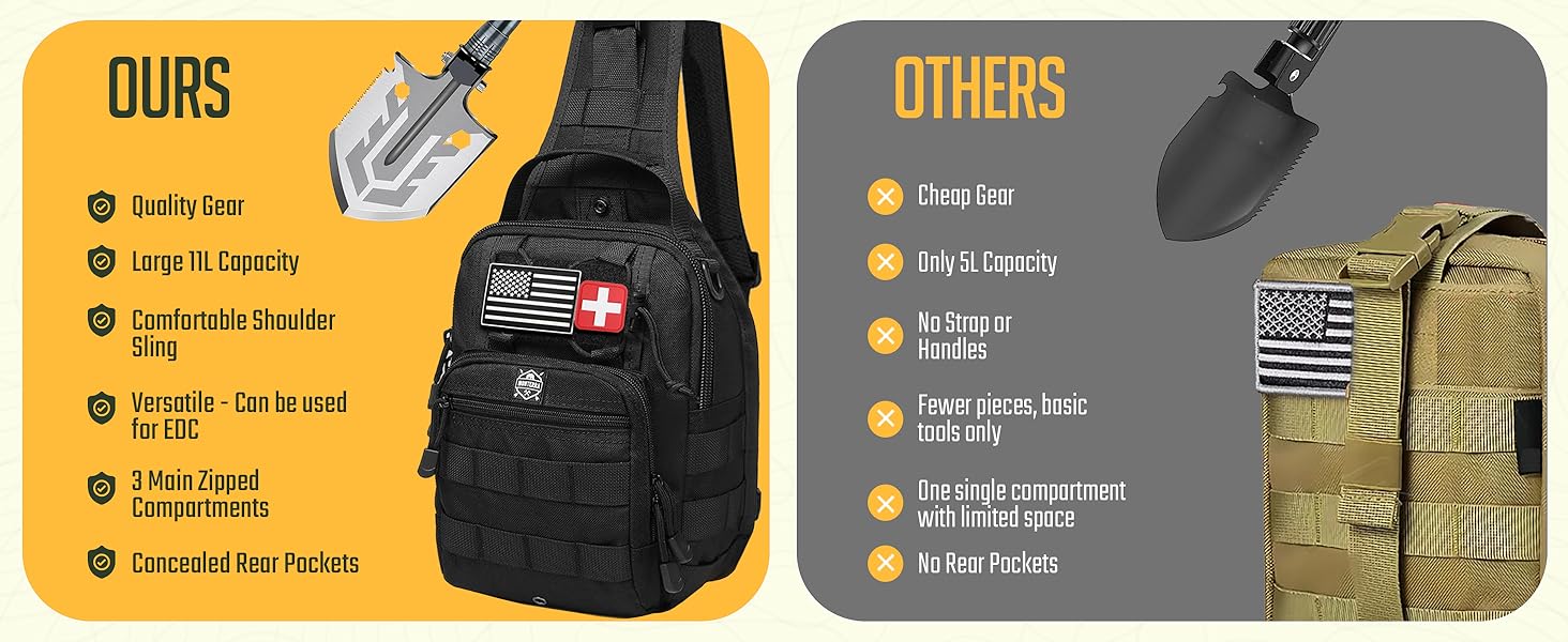 Emergency Survival Kit comparison