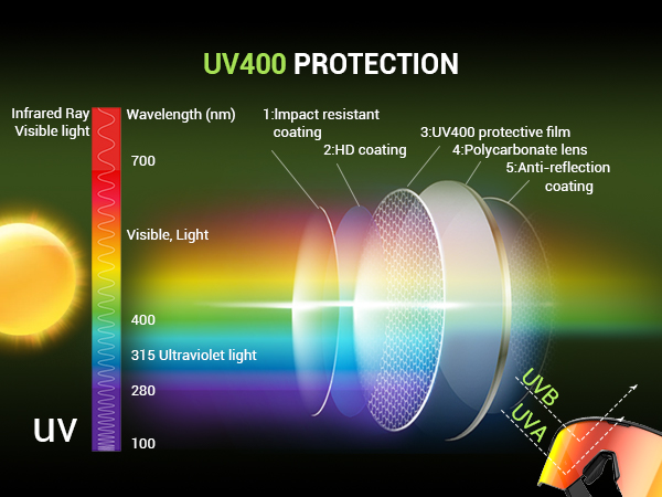 Polarized Smart Cycling Glasses