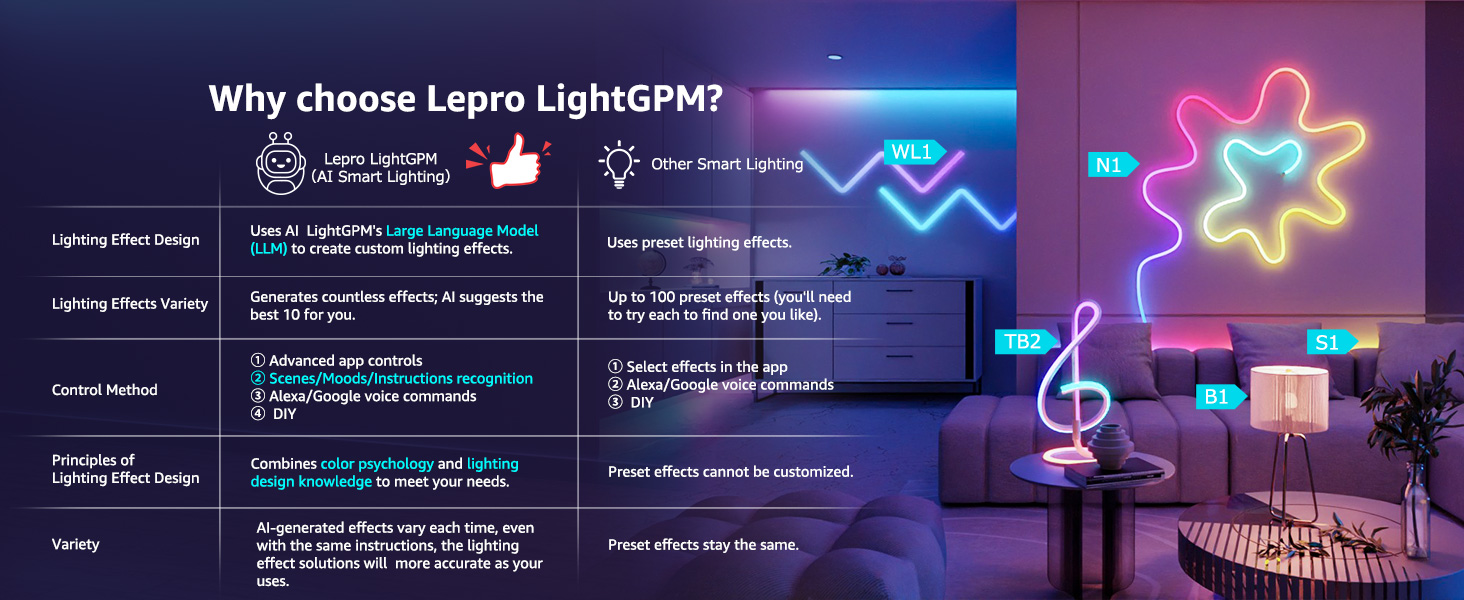 Lepro LightGPM