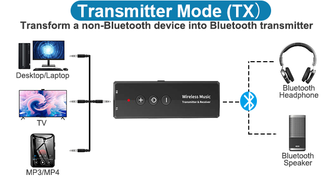 transmitter mode