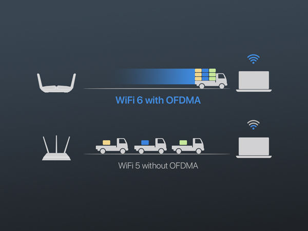 WiFi 6 USB Adapter with OFDMA Tech Enables Faster Data Transmission and Smoother Experience